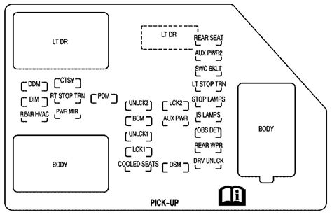 2007 gmc sierra 4.7 fuse junction box|GMC Sierra fuse panel diagram.